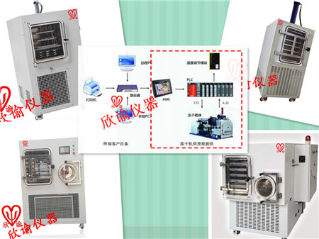 欣諭XY-FD-S系列中試型PLC冷凍干燥機、生產(chǎn)型PLD凍干機、真空冷凍干燥機一覽表